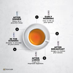 a cup of tea on a saucer with instructions