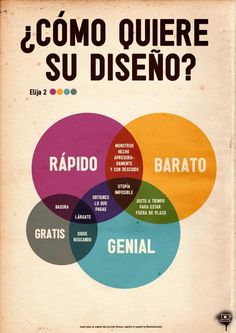 a poster with the words in different languages on it's back side, and an image of a venn