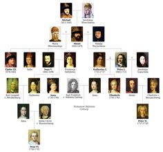 an image of a family tree with many different people in the same group on it