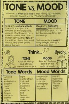 a yellow poster with words and pictures on it that say tone vs mood, too