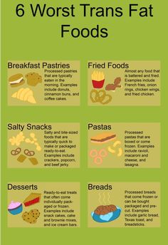 Discover the 6 worst trans fats foods that could be harming your heart health and overall wellness! Trans fats can be found in many processed and fried foods, and regularly consuming them may increase the risk of heart disease and inflammation. This list highlights common foods with high trans fats content to help you make smarter, healthier choices every day. Learn which foods to avoid and tips for healthier swaps that still satisfy your cravings! #TransFats #HeartHealth #HealthyEating Trans Fats Foods, What Are Saturated Fats, Examples Of Healthy Fats, Worst Foods For Cholesterol, Trans Fat Foods List, Low Trans Fat Recipes, Trans Fat Foods, Fattening Foods