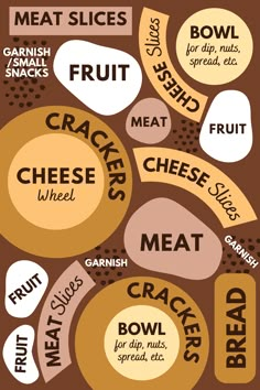 a poster with different types of food on it