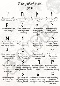 the elder futhark rules guide with symbols and their meanings in black ink on white paper