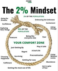 Mind Set, Be Rich, Personal Improvement, Business Entrepreneurship, Life Advice, Life Motivation, Emotional Health, Comfort Zone