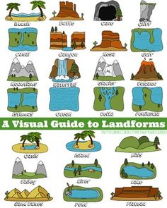 a visual guide to landforms for children and adults with pictures on the front cover