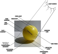 an image of a yellow ball labeled in the words termicor and its parts