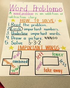 a poster with words written on it that say word problems