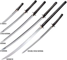 the different types of swords are labeled in this diagram, which shows how to use them