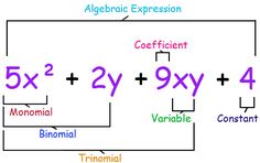 three different types of numbers are shown in the diagram, and one is written as