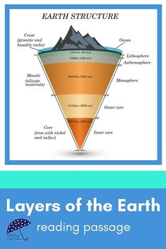 layers of the earth reading passage