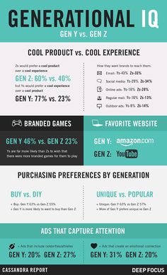 an info sheet with the words generational and gen y vs gen z on it