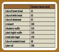 the ingredients for brown bread are shown in this graphic above it is an image of what they