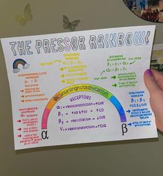 a person holding up a piece of paper with the words, the pessor rainbow