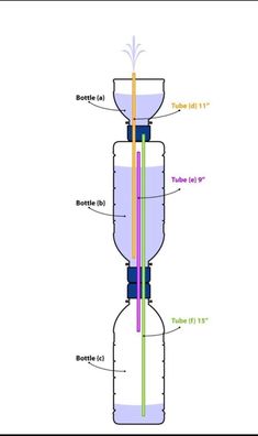 a diagram showing the different parts of a water filtrator