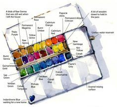 an artist's watercolor palette with labeled parts