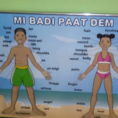 a sign showing different body types on the beach