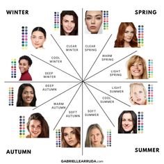 Color Palette Analysis, Color Analysis Winter, Winter Skin Tone, Color Analysis Summer, Personal Color Analysis, Cool Summer Palette, Soft Summer Palette, Soft Summer Color Palette