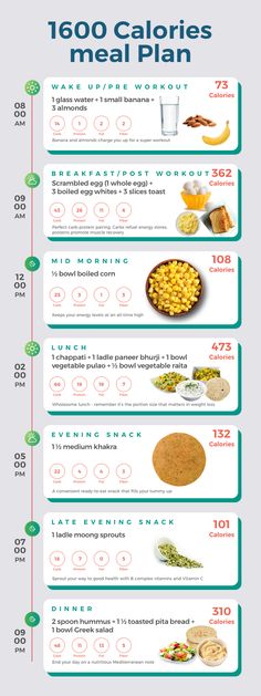 Diet Meal Plan Indian Food, Indian Healthy Diet Plan, Veg Keto Diet Plan Indian, Keto Diet Indian Meal Plan, Indian Calorie Deficit Diet, Indian Protein Diet Plan, Simple 1600 Calorie Meal Plan, Weight Gain Indian Food, Indian Food Diet Plan