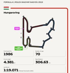 the race track map for the hungarian grand prix