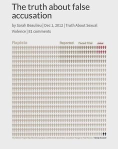 the truth about false accusation by sarah beaauu dec 1, 2012