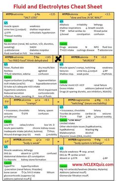 a table with two different types of hypopynic and phoenomy