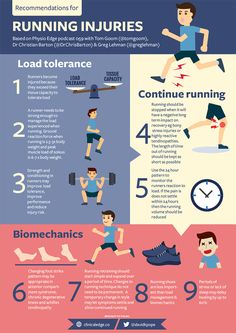 the ultimate guide to running infos for beginners and experienced runners - info poster