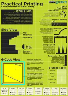 an info sheet with instructions to use it for printing and other things that are not in the