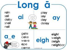 long a and short a are used to describe the words in this activity for children