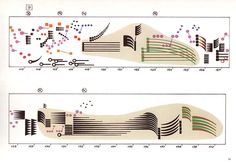 two diagrams showing the different stages of growth in plants and flowers, from left to right