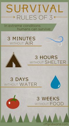 an info poster showing the different types of water and how to use it in your home