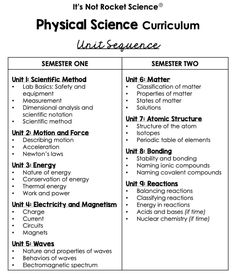 a table with two different types of physical science and the same number of protons