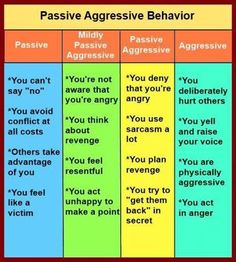 Psych2Go, Los Angeles, California. 717.276 допаѓања · 188 зборуваат за ова. Reach more people. Change more lives. Do more good. Passive Agressive Behavior, Passive Aggressive Behavior, Aggressive Behavior, Counseling Tools, Personality Disorders, Therapy Counseling, Counseling Resources, Passive Aggressive, Therapy Resources