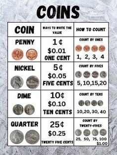 a poster with coins and the words coin counts