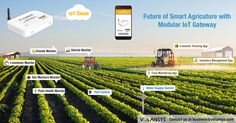 an advertisement for smart farming equipment in the middle of a field with text that reads future of smart agriculture with modular getaway