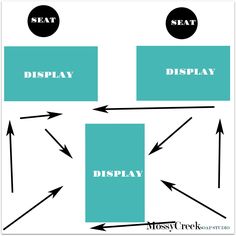 a diagram with arrows pointing in different directions and the words display displayed on each side