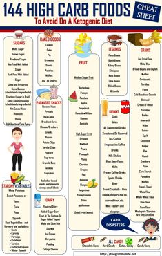 High Carb Food List High Carb Foods List, Carb Foods List, Carbohydrates Food List, Low Carb Food List, Low Carb High Protein, High Carb Foods, No Carb Recipes, Carbohydrates Food, Best Sugar Cookies