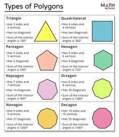 different types of polygons are shown in the diagram, which is also labeled