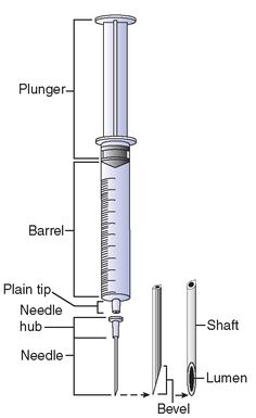 an illustration shows the parts of a medical device, including a tube with needle and shaft