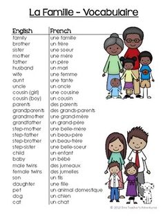 an english language worksheet with pictures of people