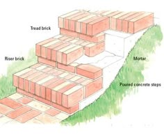 bricks are stacked on top of each other in order to be used as landscaping material