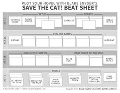 a sheet that has been designed to look like a cat and the text says, plot your novel with bake ryder's save the beat sheet