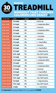 a poster with the words treadmill workout tracker