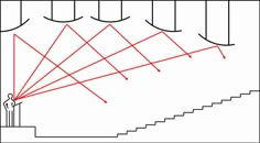 an image of a stair with red lines going up and down the stairs to another set of stairs