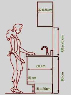 a woman standing in front of a sink with measurements for the height and width of the sink