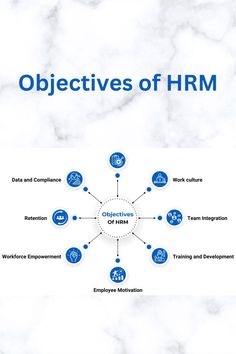 an overview of the hrm process