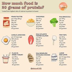 an info sheet with some food items and instructions to make it look like they are in the