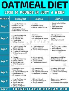 13 Day Diet, Oatmeal Diet Plan, 7 Day Diet Plan, Oatmeal Diet, Fat Loss Diet Plan, Lose 10 Pounds, Fat Loss Diet, Losing 10 Pounds