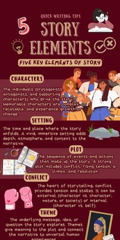 an info sheet describing the five elements of story writing and how to use it in your classroom