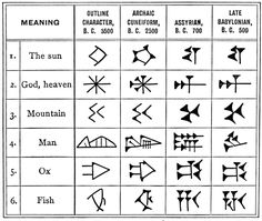 the symbols and their meanings are shown in this diagram, which shows how to use them