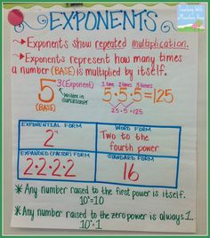 an exponent's poster with numbers and times to be written on the board